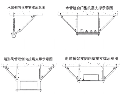 抗震支吊系統(tǒng)