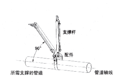 抗震支吊架荷載測試